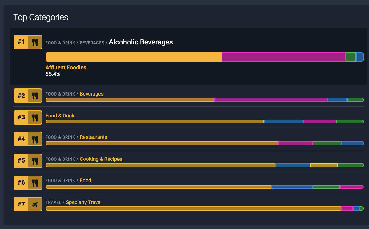 Affluent foodies, a key audience within the Australian craft beer market.