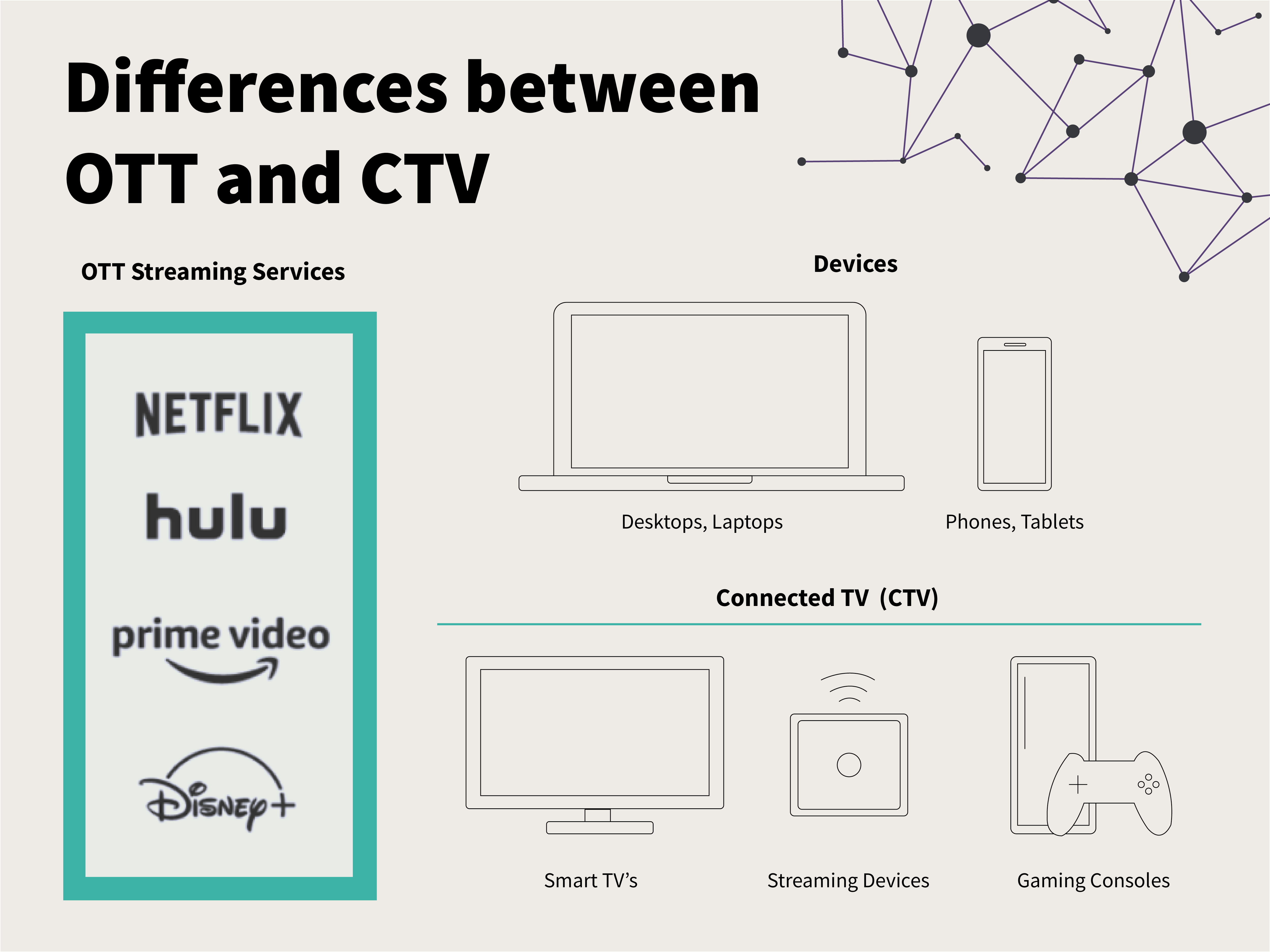 Differences between OTT and CTV