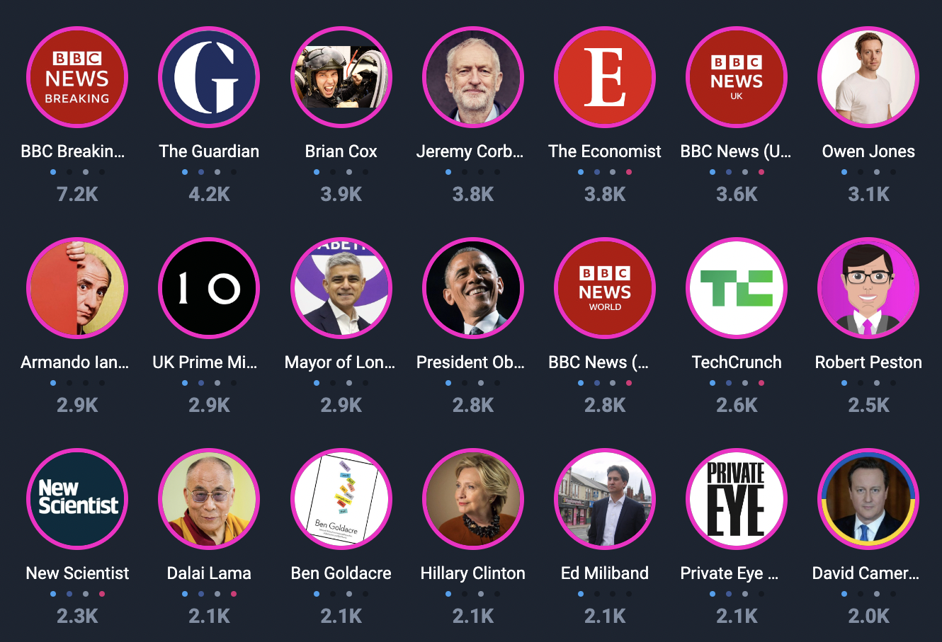 Top Influencers of Progressive Brits