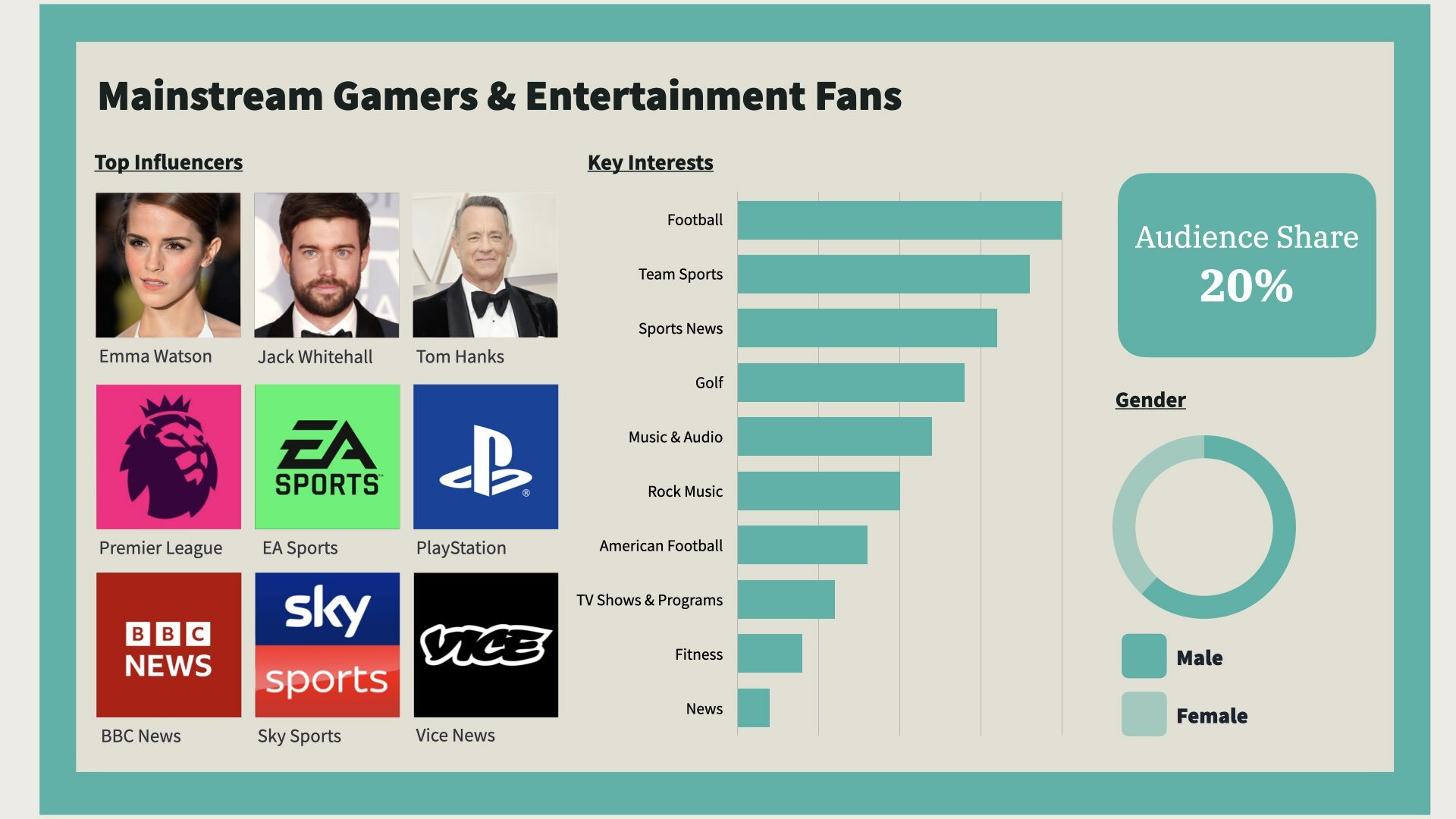 Mainstream Gamers & entertainment Fans cheat sheet